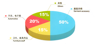 南通阳升无纺织物有限公司